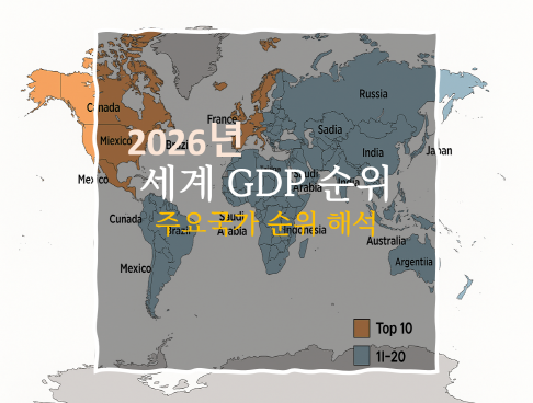 2026 세계 GDP 순위