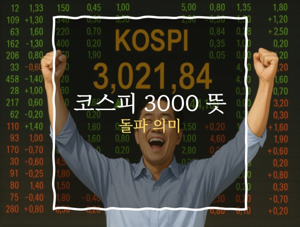 코스피 3000 의미