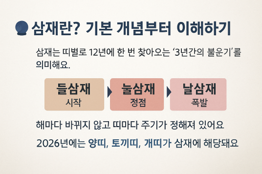 삼재 뜻